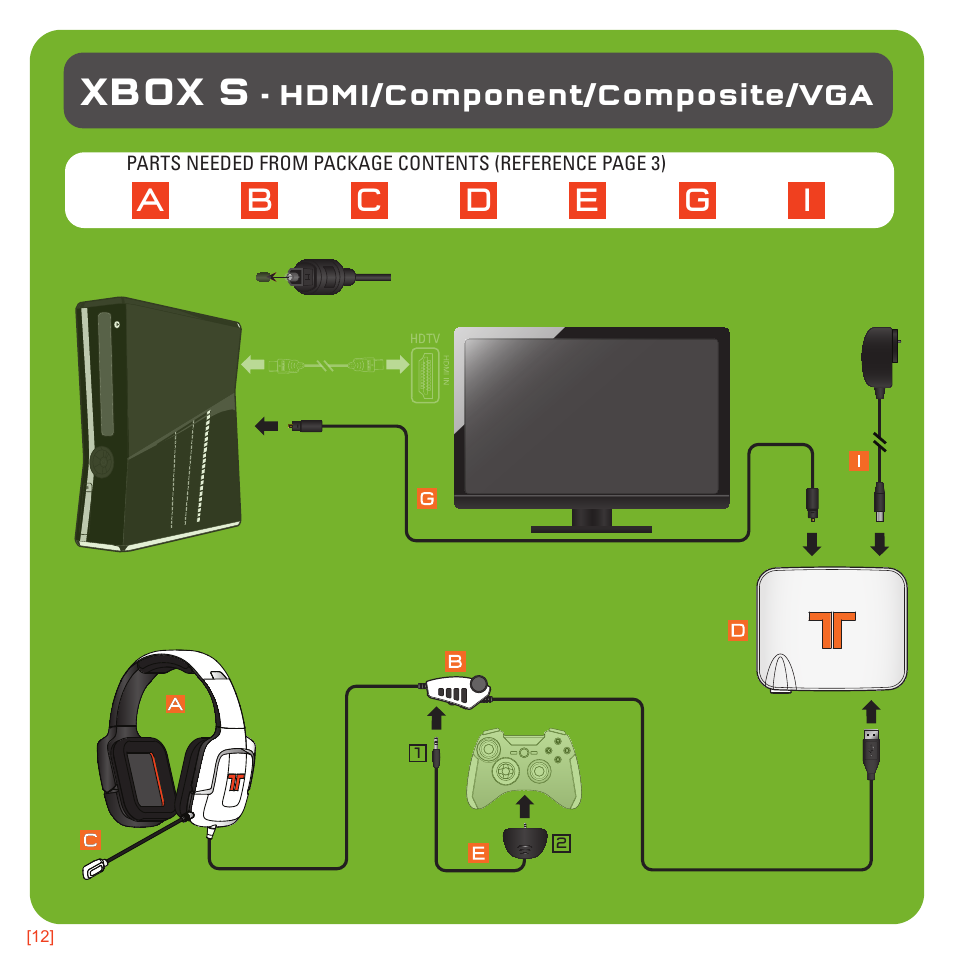 Xbox s | TRITTON Pro+ 5.1 Surround Headset User Manual | Page 12 / 25