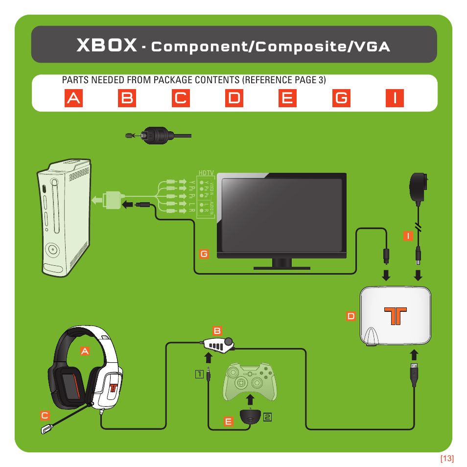 Xbox | TRITTON Pro+ 5.1 Surround Headset User Manual | Page 13 / 25