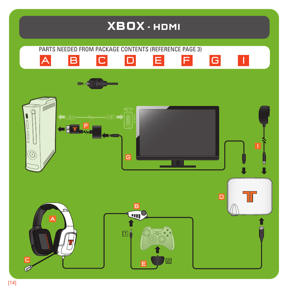 Xbox | TRITTON Pro+ 5.1 Surround Headset User Manual | Page 14 / 25