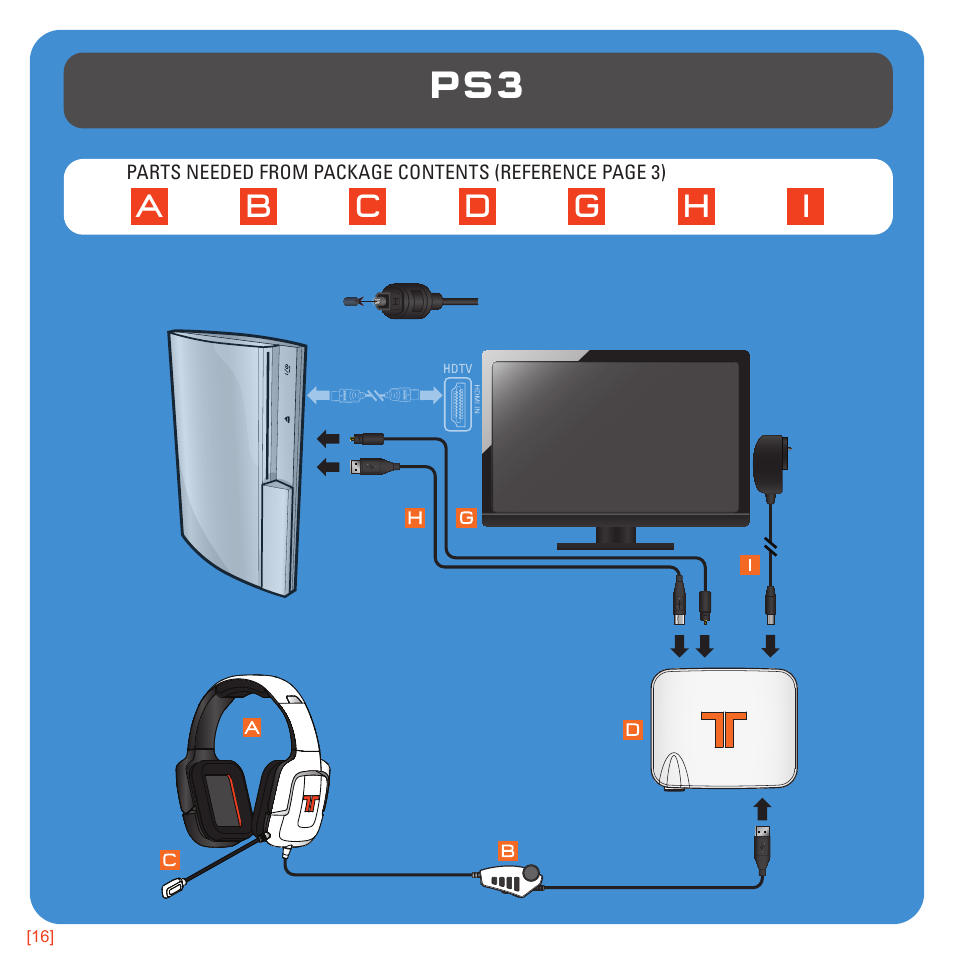 TRITTON Pro+ 5.1 Surround Headset User Manual | Page 16 / 25