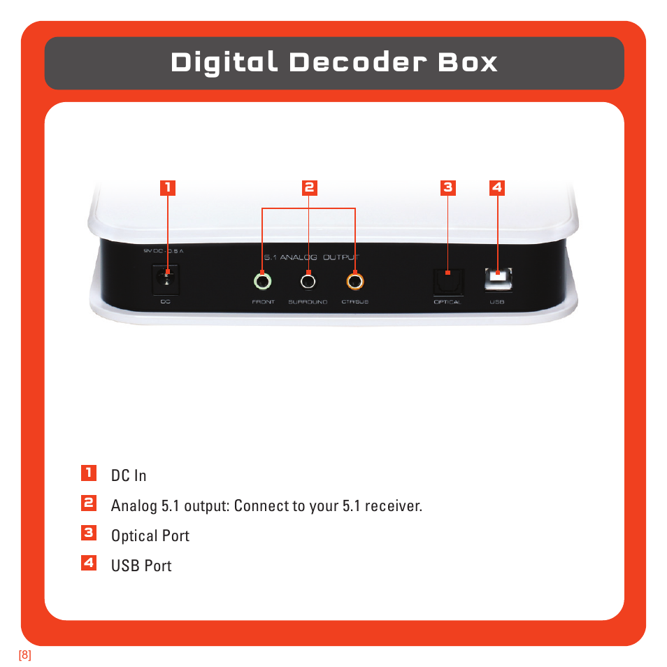 Digital decoder box | TRITTON Pro+ 5.1 Surround Headset User Manual | Page 8 / 25