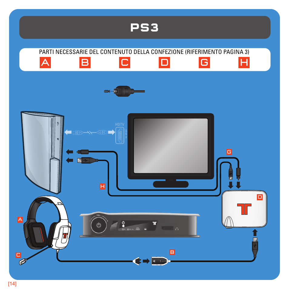 TRITTON 720+ 7.1 Surround Headset User Manual | Page 101 / 175