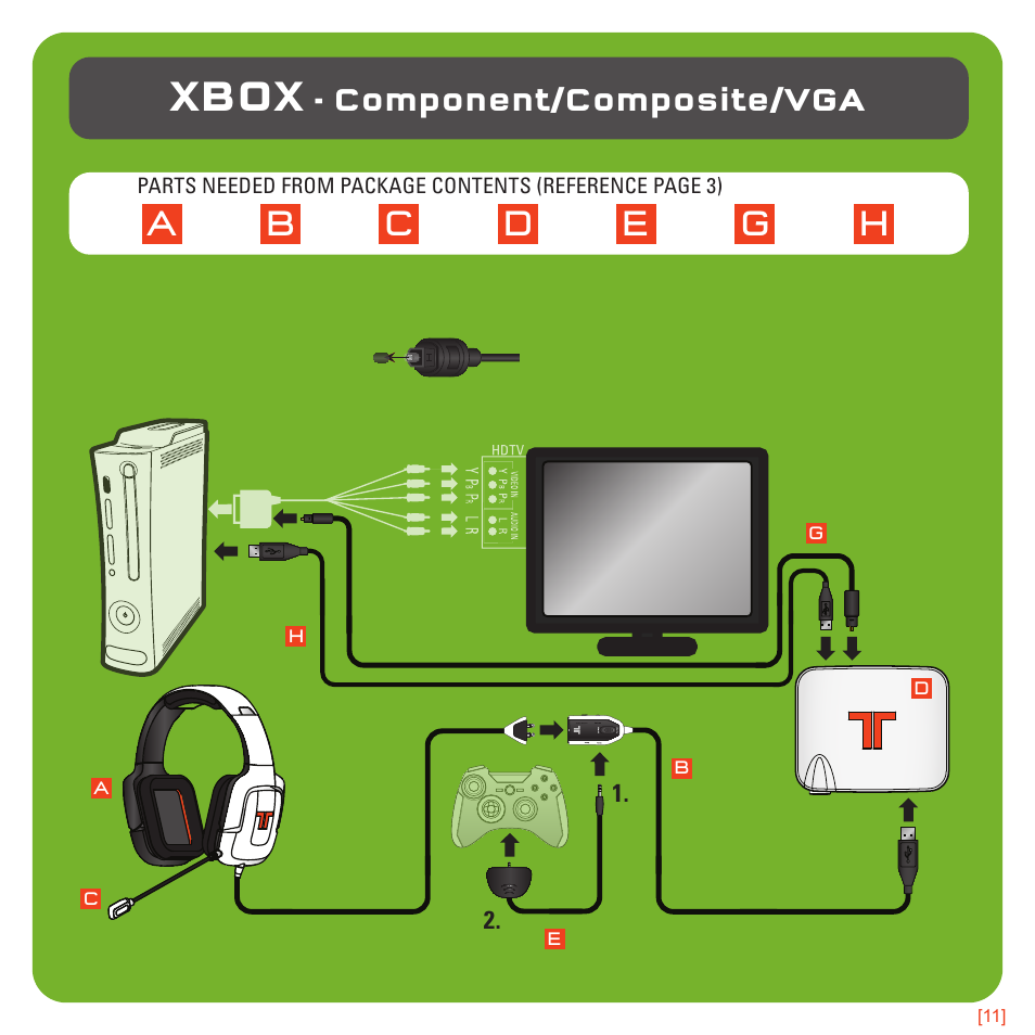 Xbox, Component/composite/vga | TRITTON 720+ 7.1 Surround Headset User Manual | Page 11 / 175