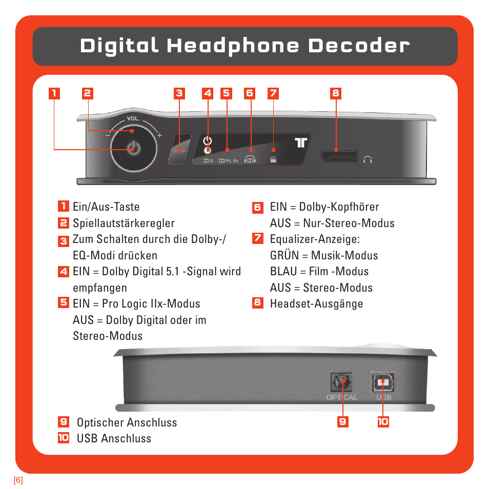 Digital headphone decoder | TRITTON 720+ 7.1 Surround Headset User Manual | Page 29 / 175