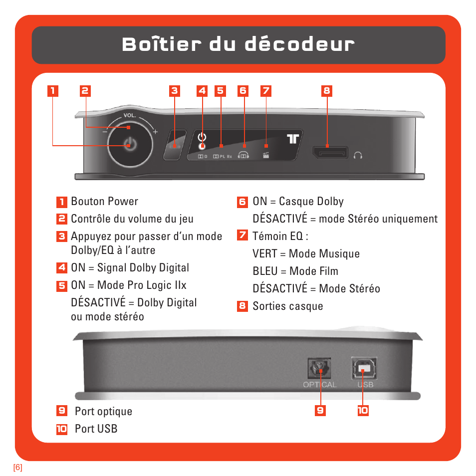 Boîtier du décodeur | TRITTON 720+ 7.1 Surround Headset User Manual | Page 51 / 175