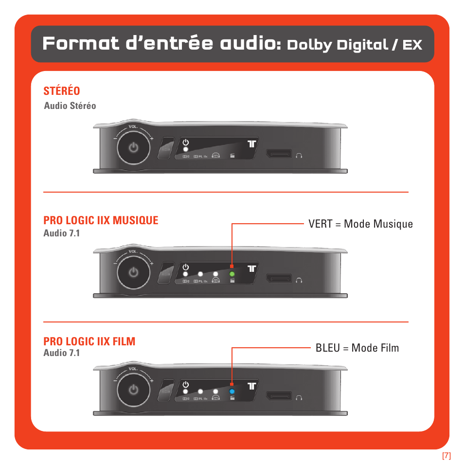 Format d’entrée audio, Dolby digital / ex | TRITTON 720+ 7.1 Surround Headset User Manual | Page 52 / 175