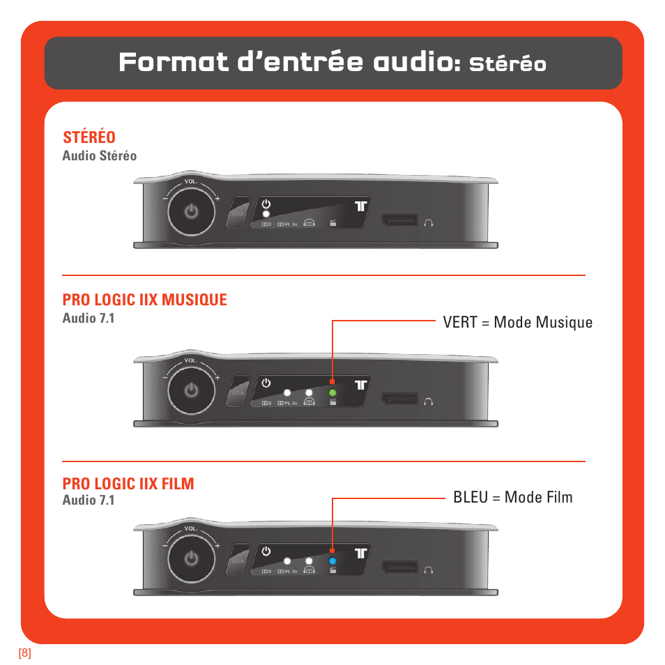 Format d’entrée audio, Stéréo | TRITTON 720+ 7.1 Surround Headset User Manual | Page 53 / 175