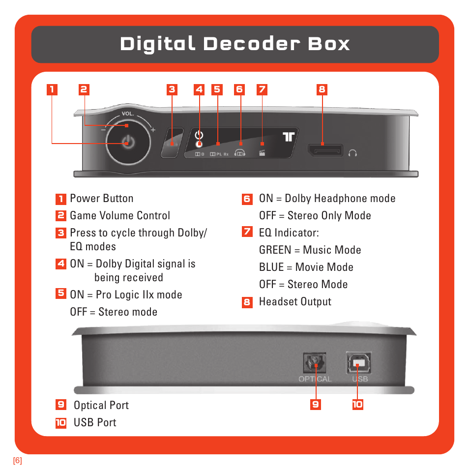 Digital decoder box | TRITTON 720+ 7.1 Surround Headset User Manual | Page 6 / 175