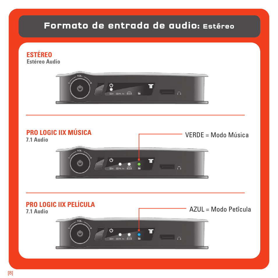 Formato de entrada de audio | TRITTON 720+ 7.1 Surround Headset User Manual | Page 72 / 175