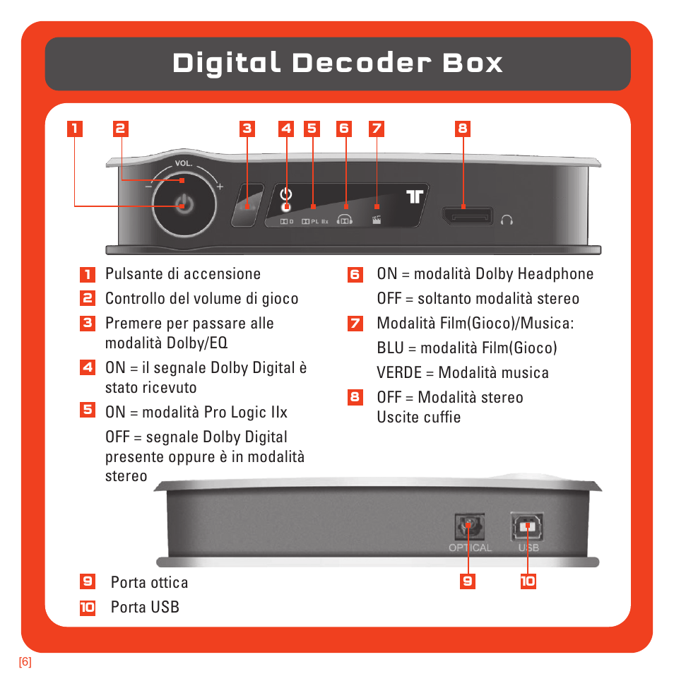 Digital decoder box | TRITTON 720+ 7.1 Surround Headset User Manual | Page 93 / 175