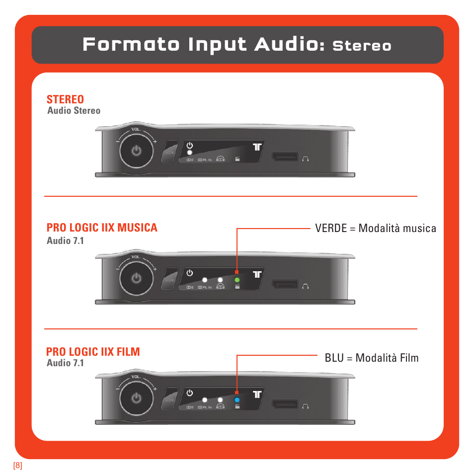 Formato input audio, Stereo | TRITTON 720+ 7.1 Surround Headset User Manual | Page 95 / 175