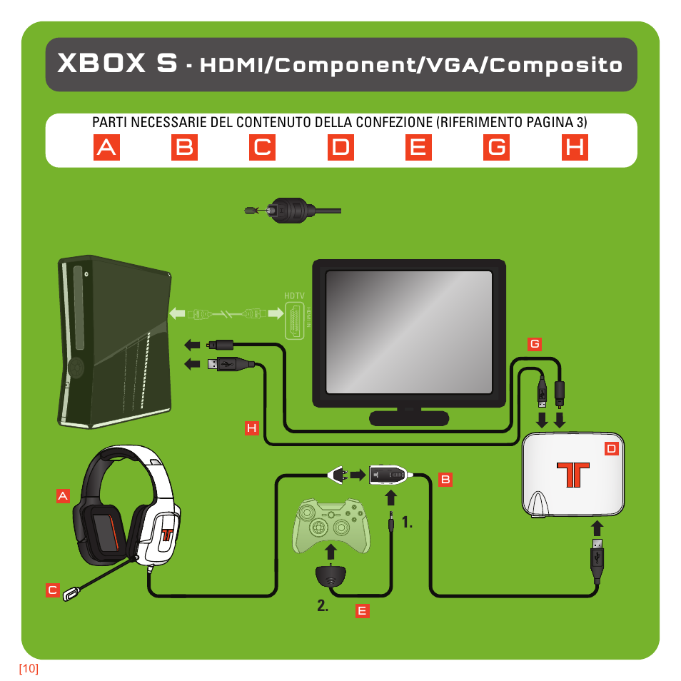 Xbox s, Hdmi/component/vga/composito | TRITTON 720+ 7.1 Surround Headset User Manual | Page 97 / 175