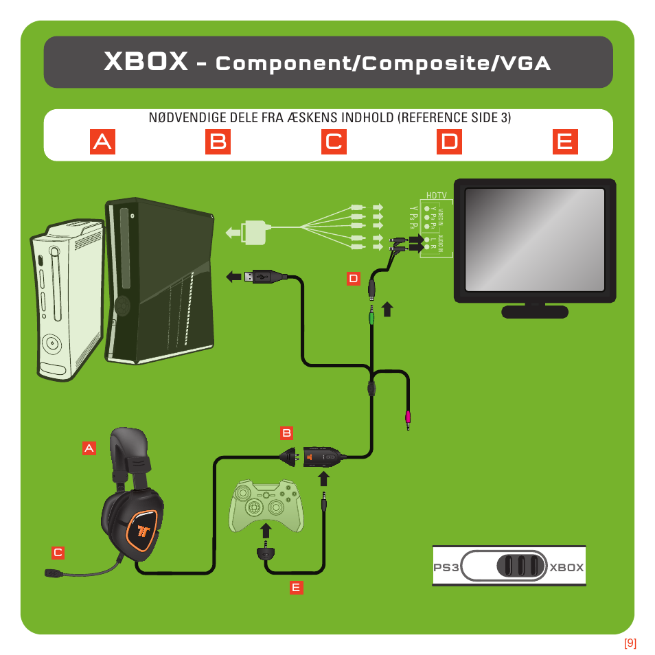 Xbox, Ae d c b, Component/composite/vga | TRITTON AX180 Universal Gaming Headset User Manual | Page 107 / 155