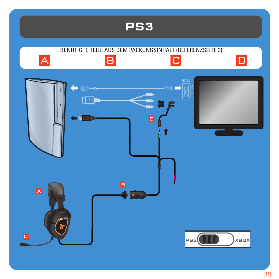Ad c b | TRITTON AX180 Universal Gaming Headset User Manual | Page 51 / 155