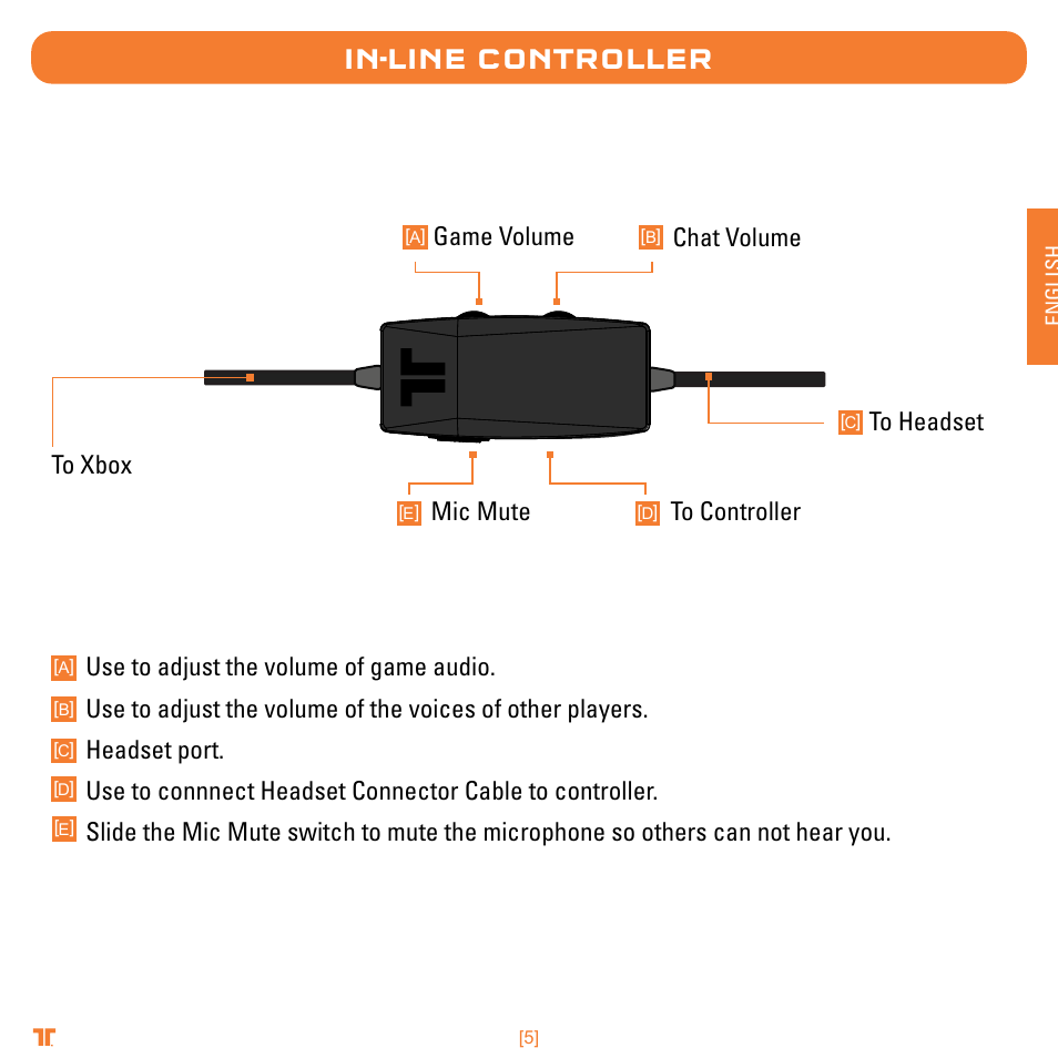 In-line controller | TRITTON Trigger Stereo Headset User Manual | Page 5 / 54