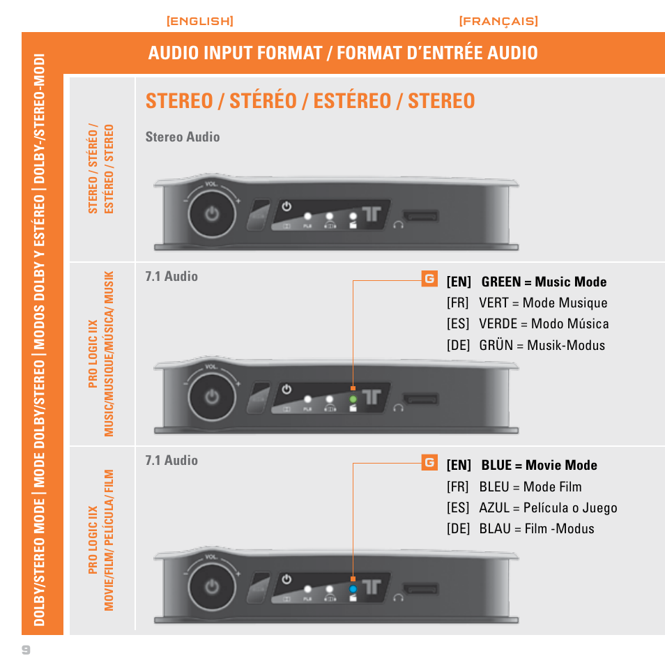 Stereo / stéréo / estéreo / stereo, Audio input format / format d’entrée audio | Mad Catz TRITTON Gears of War 3 Dolby 7.1 Surround Sound Headset User Manual | Page 10 / 46