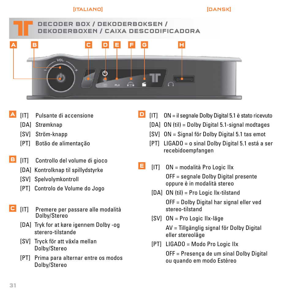 Mad Catz TRITTON Gears of War 3 Dolby 7.1 Surround Sound Headset User Manual | Page 32 / 46