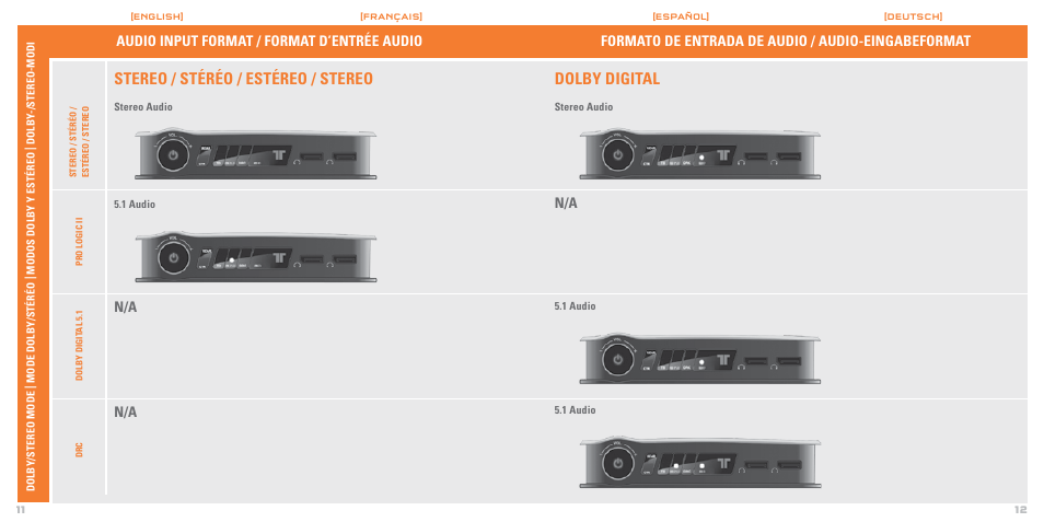 Stereo / stéréo / estéreo / stereo dolby digital | TRITTON AX Pro Dolby Digital Precision Gaming Headset User Manual | Page 7 / 14
