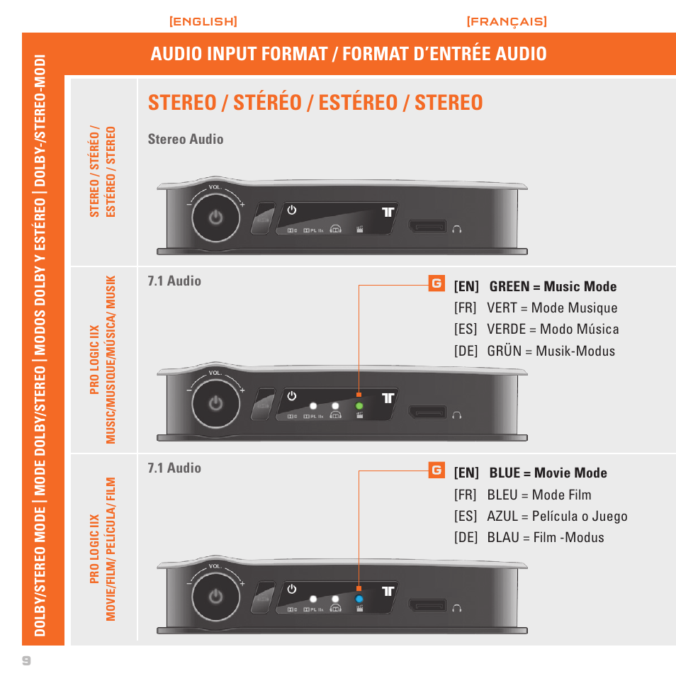 Stereo / stéréo / estéreo / stereo, Audio input format / format d’entrée audio | TRITTON AX720 Digital Gaming Headset User Manual | Page 10 / 26