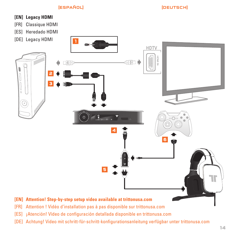 TRITTON AX720 Digital Gaming Headset User Manual | Page 15 / 26