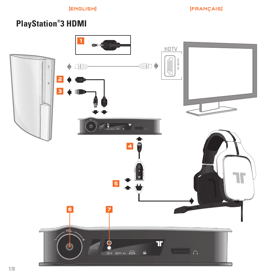 Playstation, 3 hdmi | TRITTON AX720 Digital Gaming Headset User Manual | Page 20 / 26