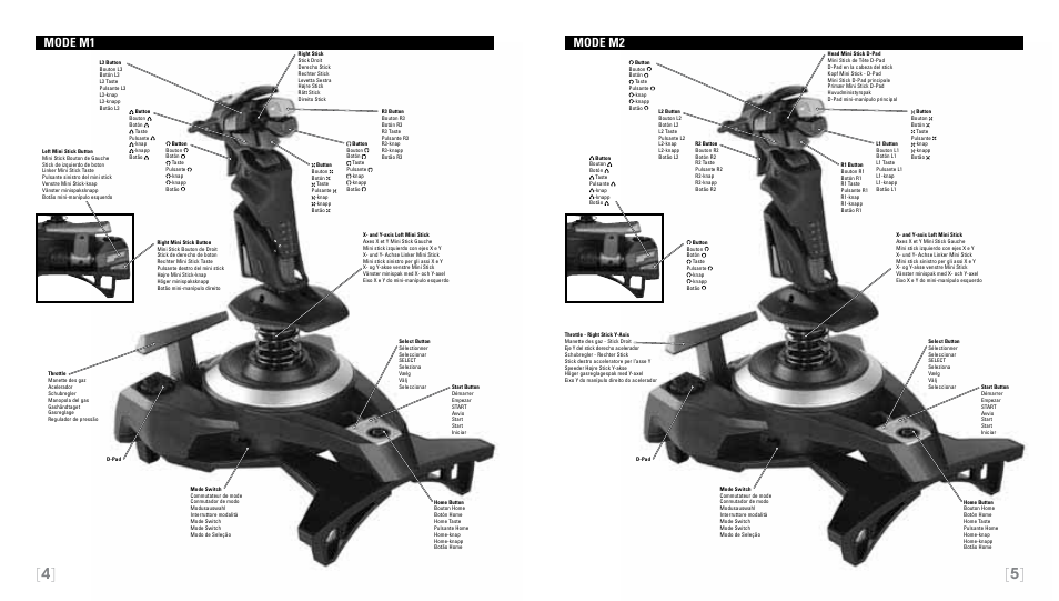 Mode m1 mode m2 | Cyborg F.L.Y 9 for PS3 User Manual | Page 3 / 13