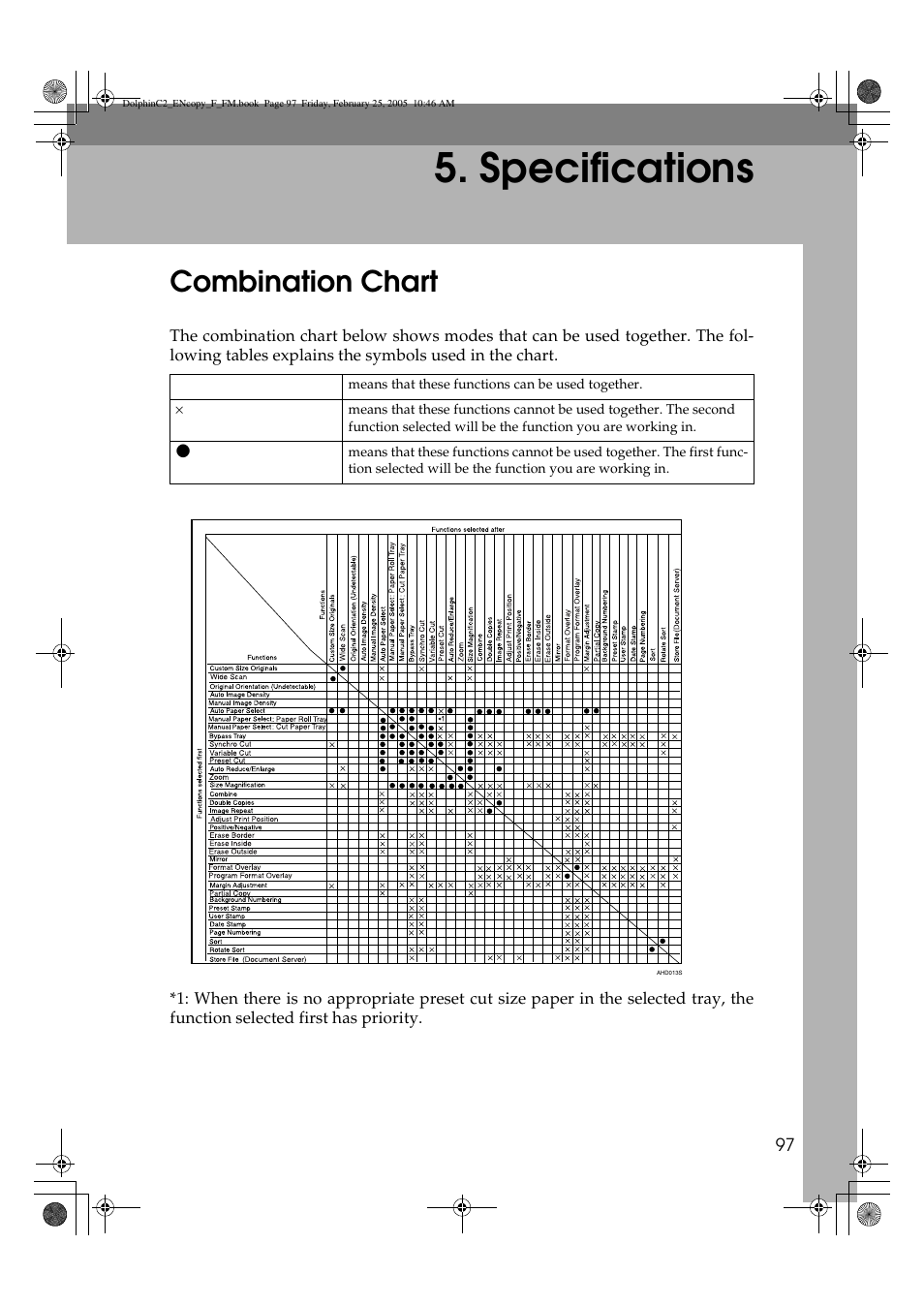 Specifications, Combination chart | Savin 4800WD User Manual | Page 107 / 124