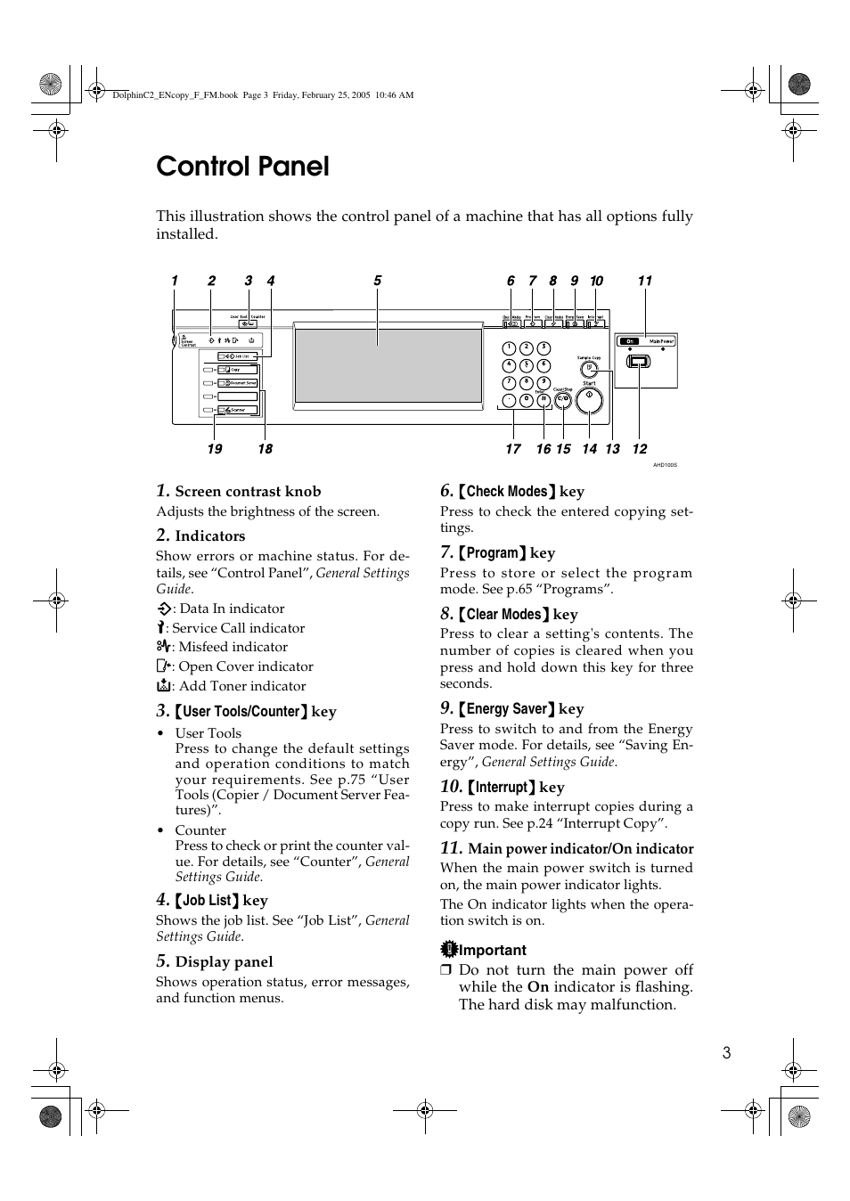 Control panel | Savin 4800WD User Manual | Page 13 / 124