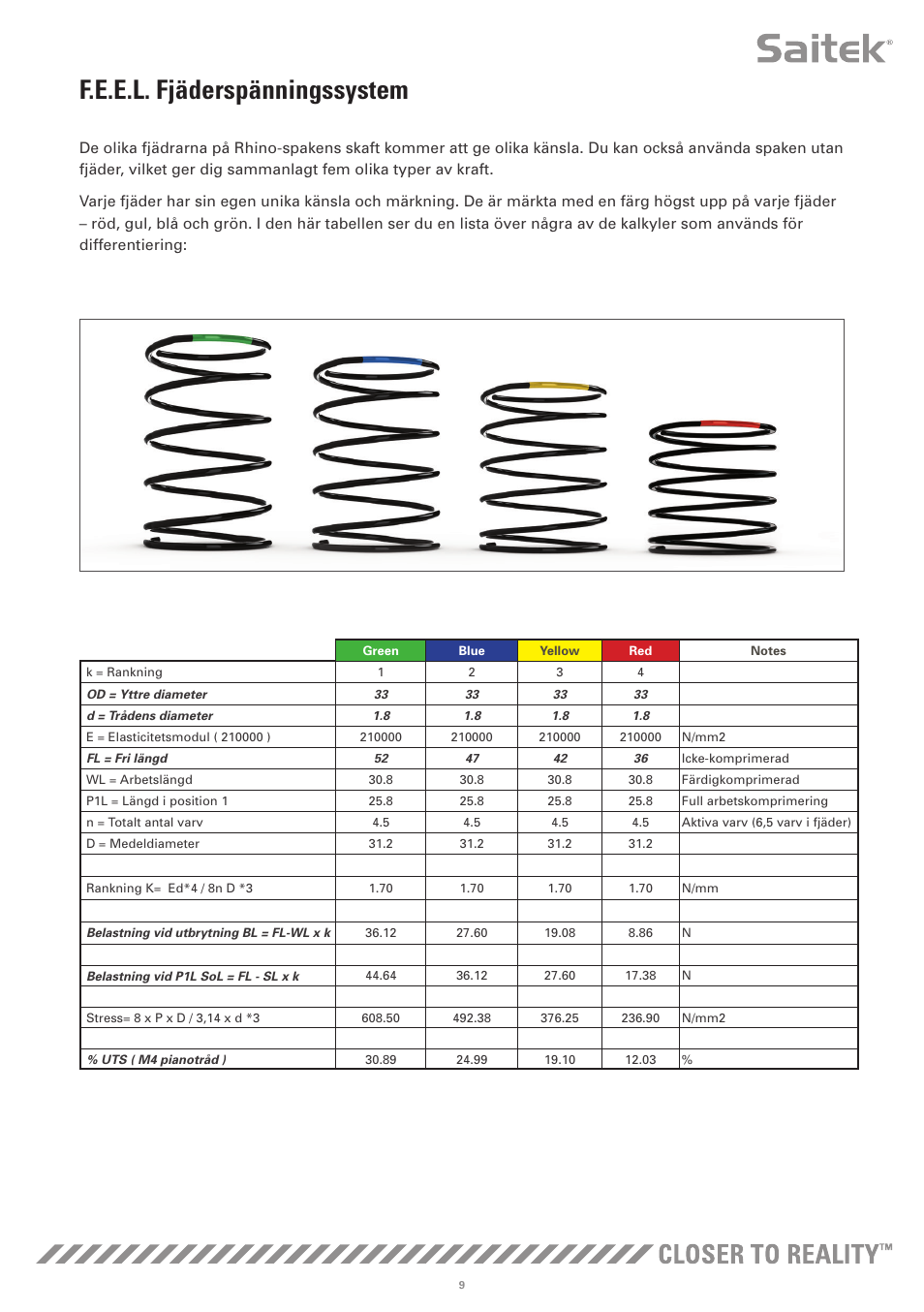 F.e.e.l. fjäderspänningssystem | TRITTON X-55 Rhino H.O.T.A.S System Pro Flight User Manual | Page 150 / 224