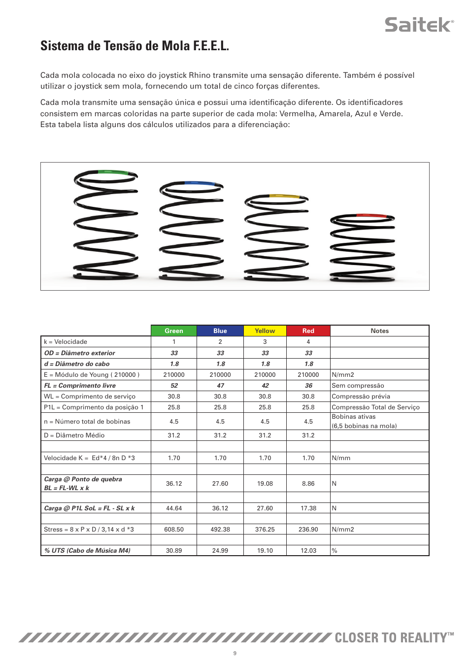 Sistema de tensão de mola f.e.e.l | TRITTON X-55 Rhino H.O.T.A.S System Pro Flight User Manual | Page 178 / 224