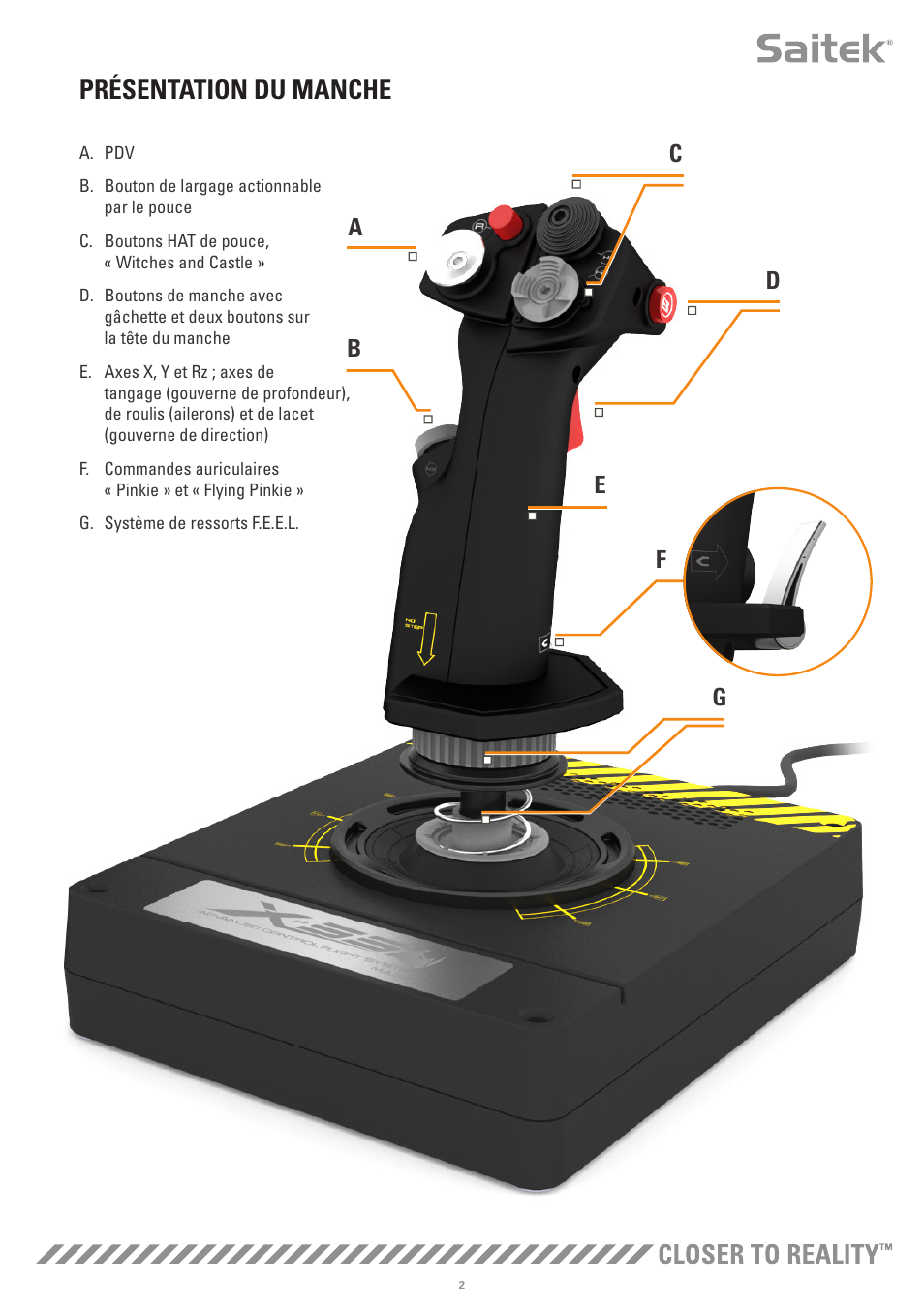 Présentation du manche | TRITTON X-55 Rhino H.O.T.A.S System Pro Flight User Manual | Page 31 / 224