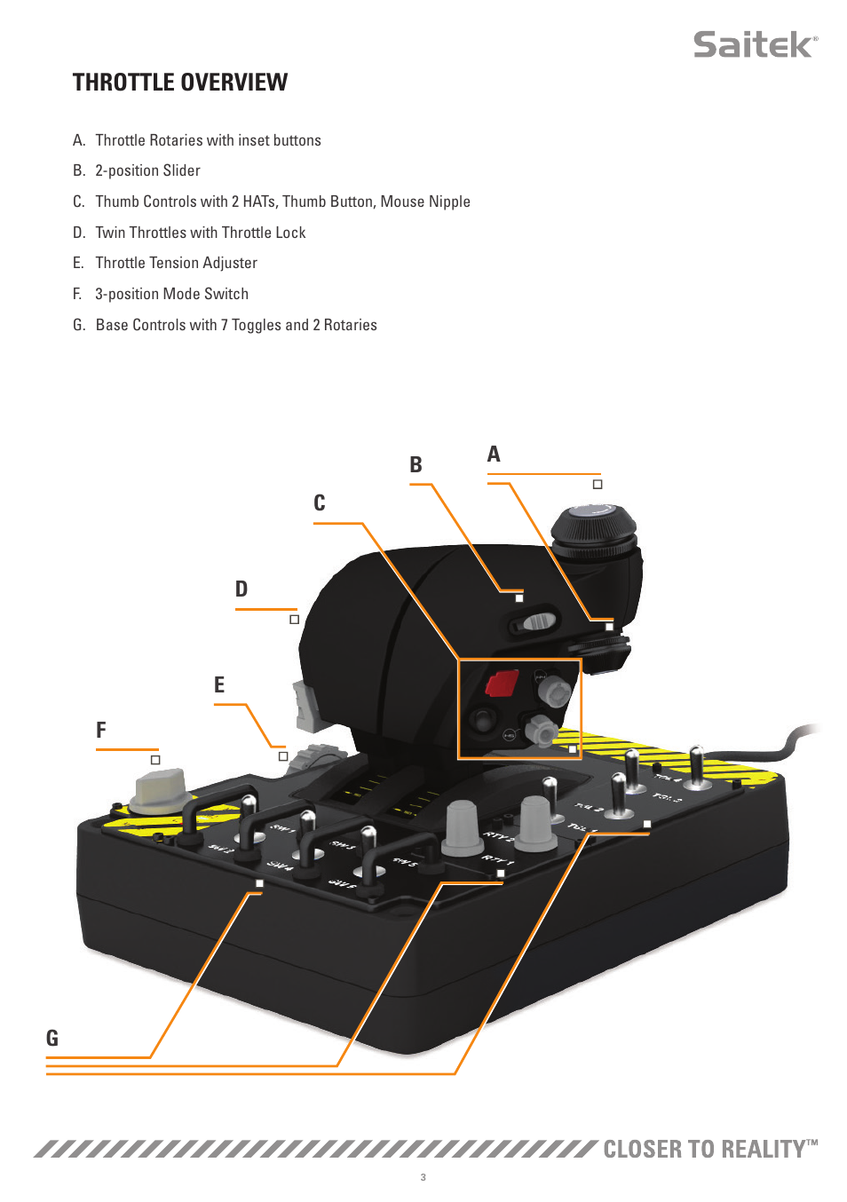 Throttle overview | TRITTON X-55 Rhino H.O.T.A.S System Pro Flight User Manual | Page 4 / 224