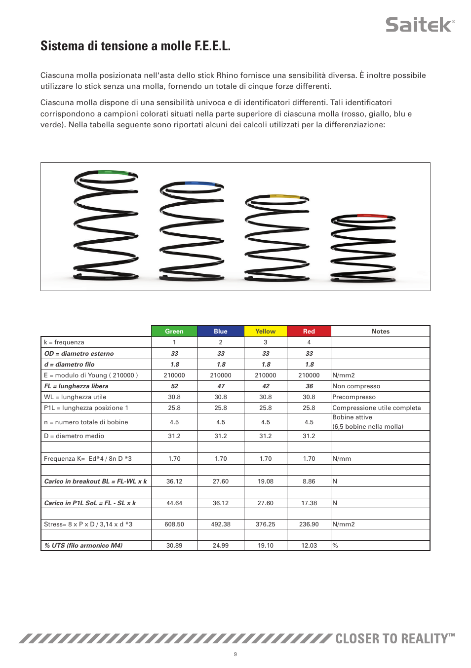 Sistema di tensione a molle f.e.e.l | TRITTON X-55 Rhino H.O.T.A.S System Pro Flight User Manual | Page 94 / 224