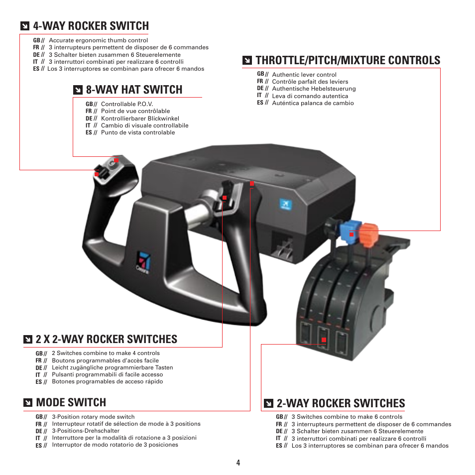 Way rocker switches, Way rocker switch, Way hat switch | Throttle/pitch/mixture controls, 2 x 2-way rocker switches, Mode switch | TRITTON Cessna Yoke System Pro Flight User Manual | Page 4 / 68