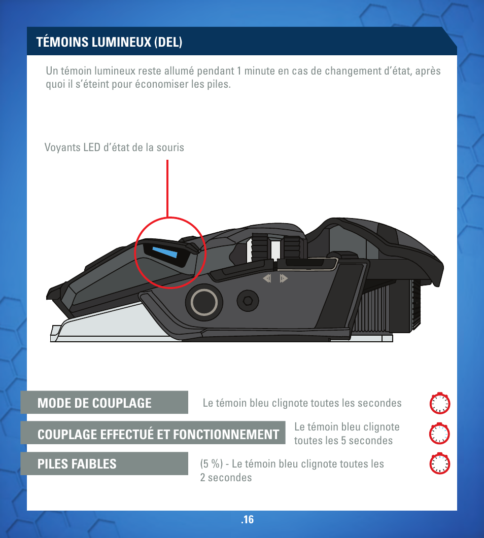 Témoins lumineux (del) | TRITTON M.O.U.S 9 User Manual | Page 16 / 44