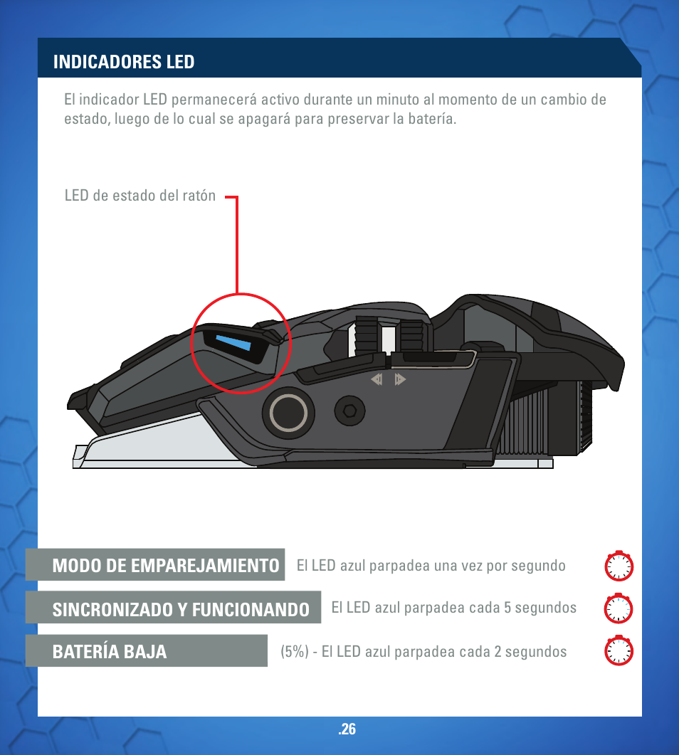 Indicadores led | TRITTON M.O.U.S 9 User Manual | Page 26 / 44