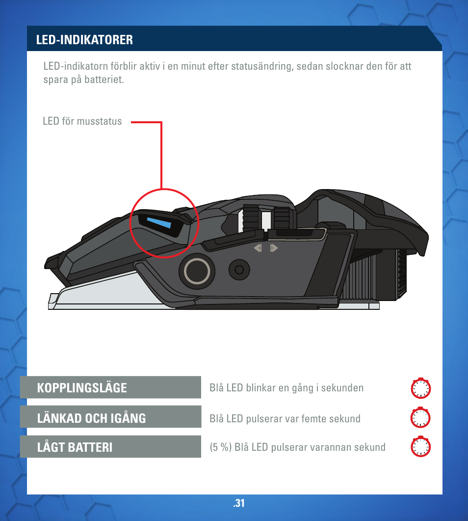 Led-indikatorer, Kopplingsläge lågt batteri länkad och igång | TRITTON M.O.U.S 9 User Manual | Page 31 / 44