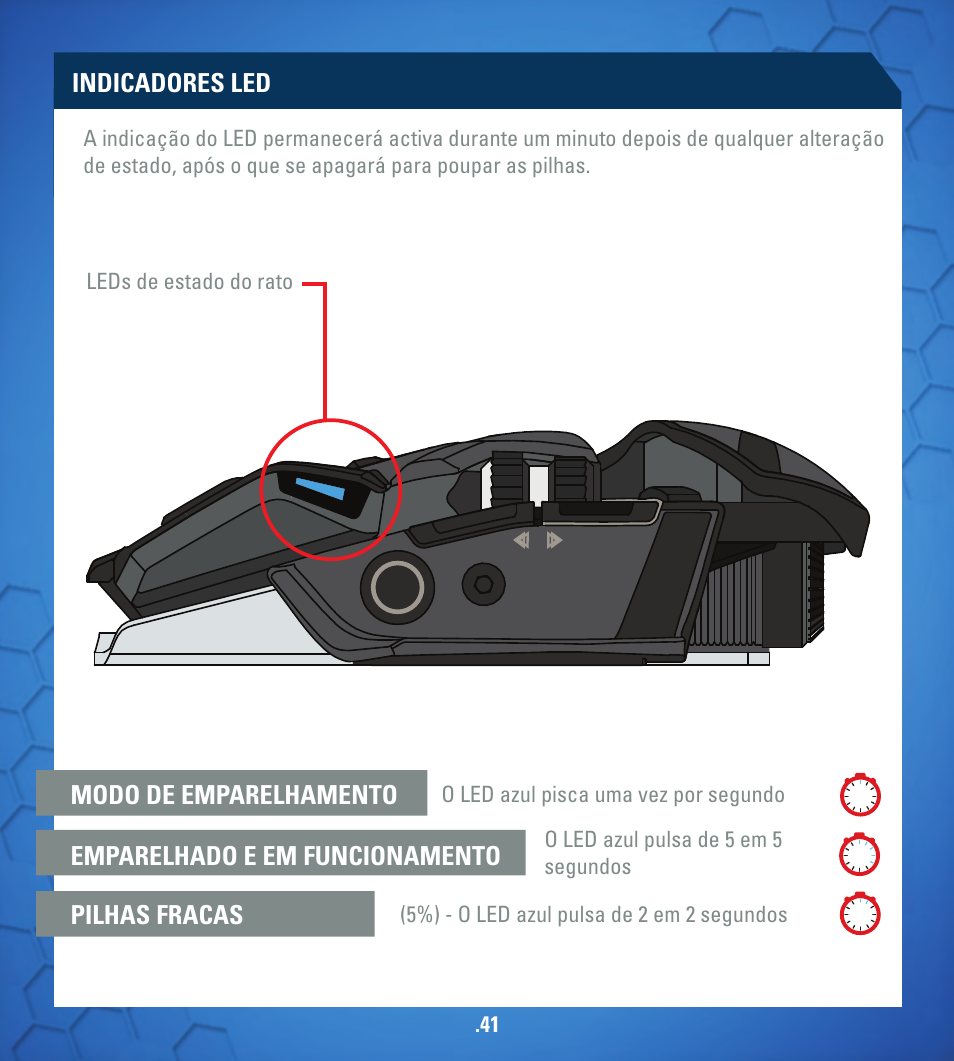 Indicadores led | TRITTON M.O.U.S 9 User Manual | Page 41 / 44