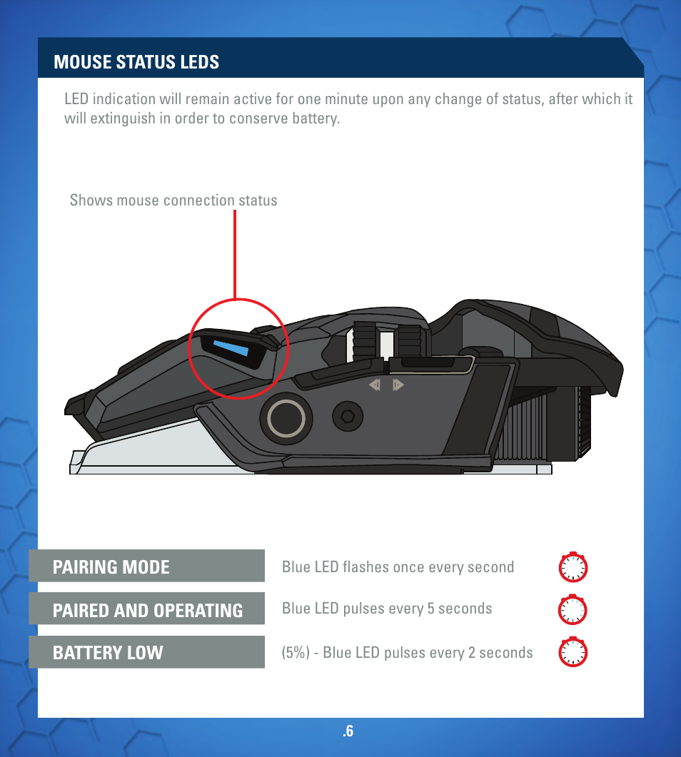 Mouse status leds, Pairing mode battery low paired and operating | TRITTON M.O.U.S 9 User Manual | Page 6 / 44