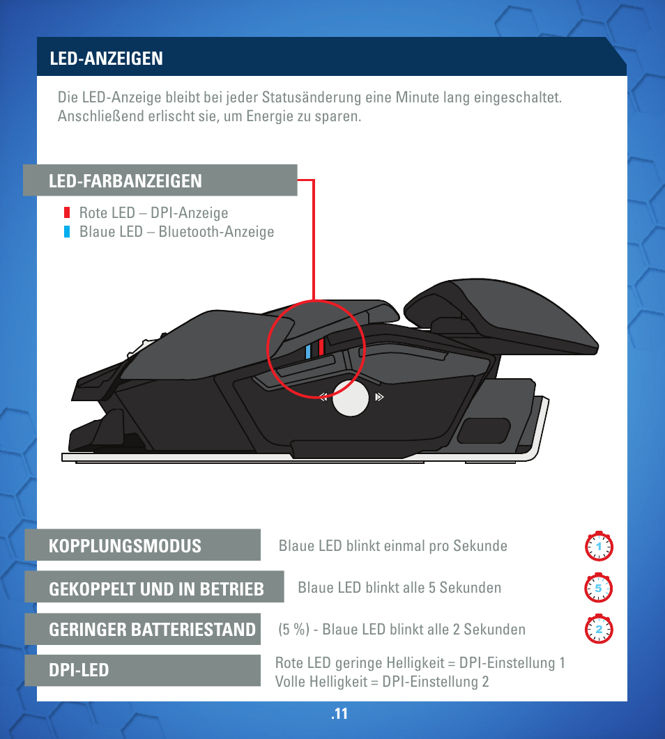 Led-anzeigen | TRITTON R.A.T. M User Manual | Page 11 / 44