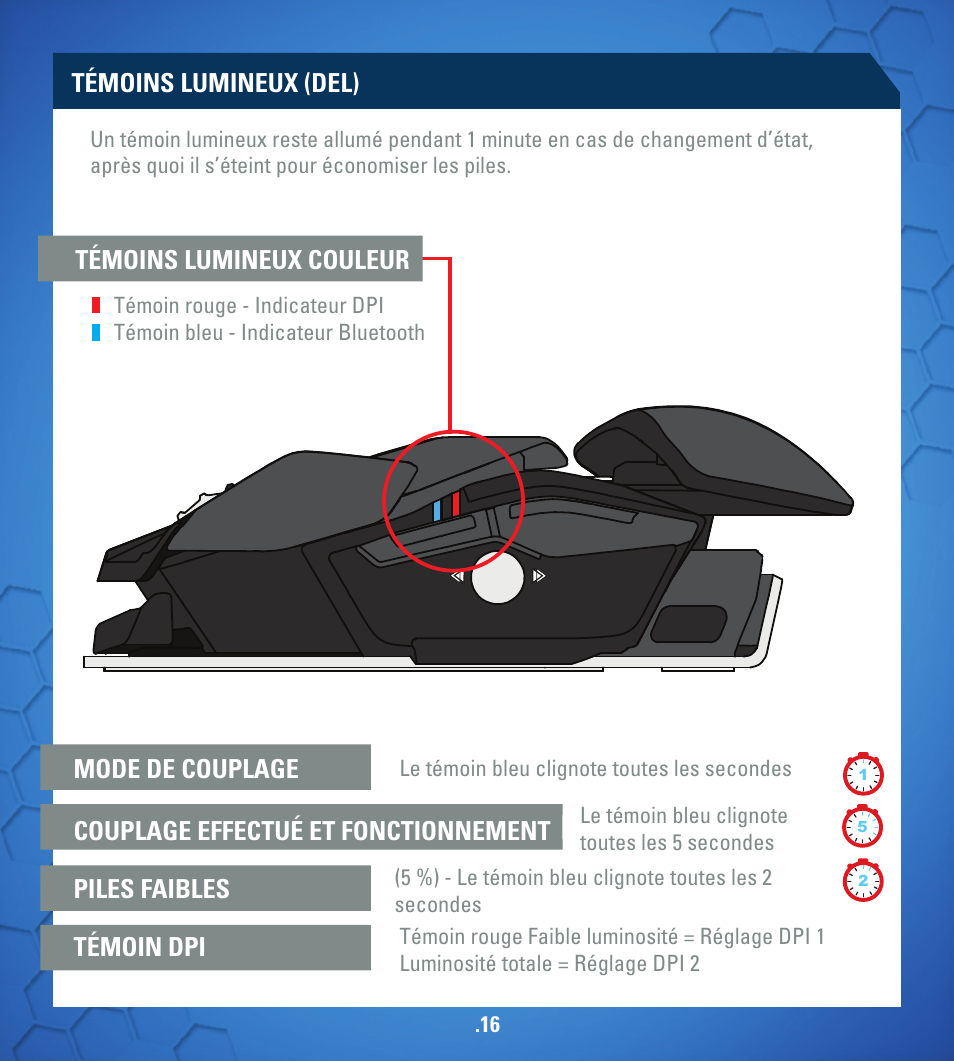 Témoins lumineux (del) | TRITTON R.A.T. M User Manual | Page 16 / 44