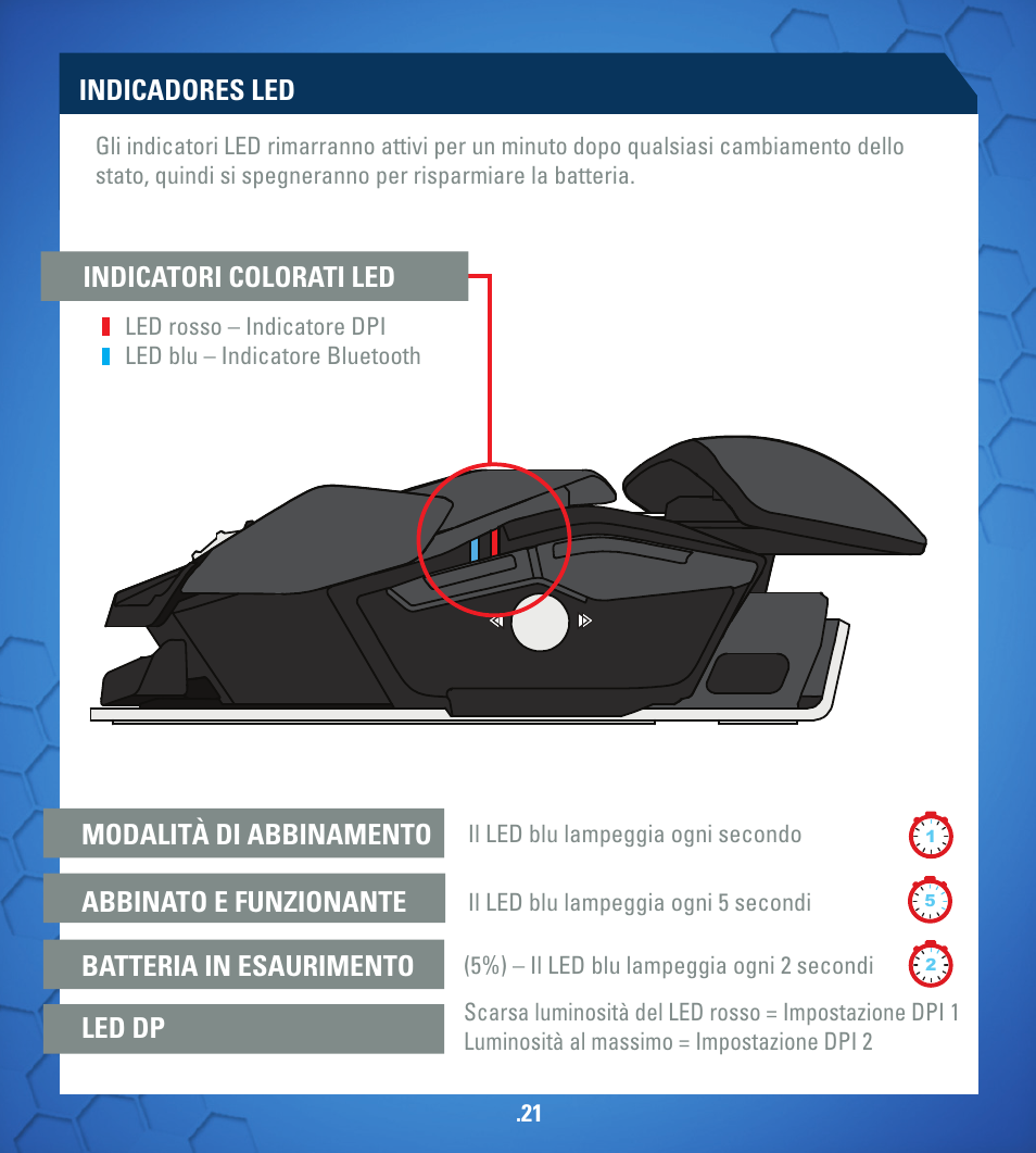Indicadores led | TRITTON R.A.T. M User Manual | Page 21 / 44