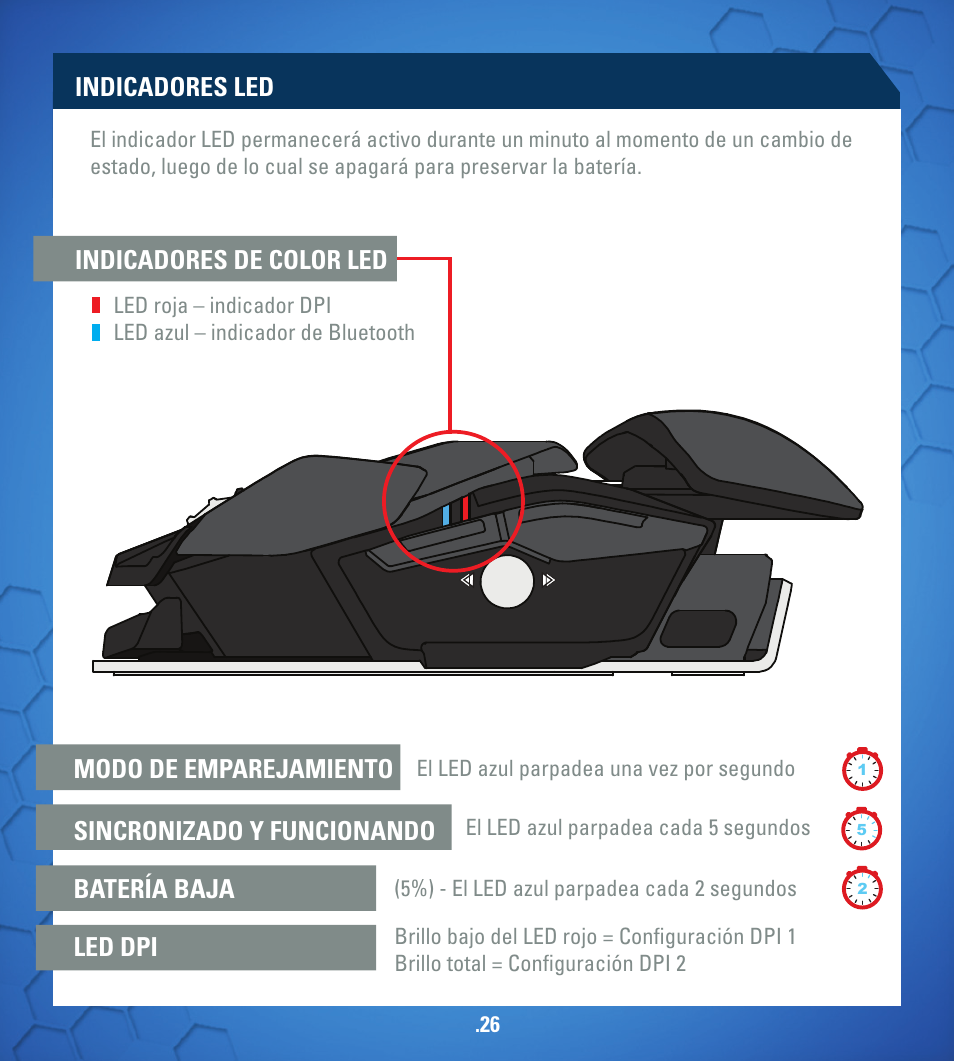 Indicadores led | TRITTON R.A.T. M User Manual | Page 26 / 44