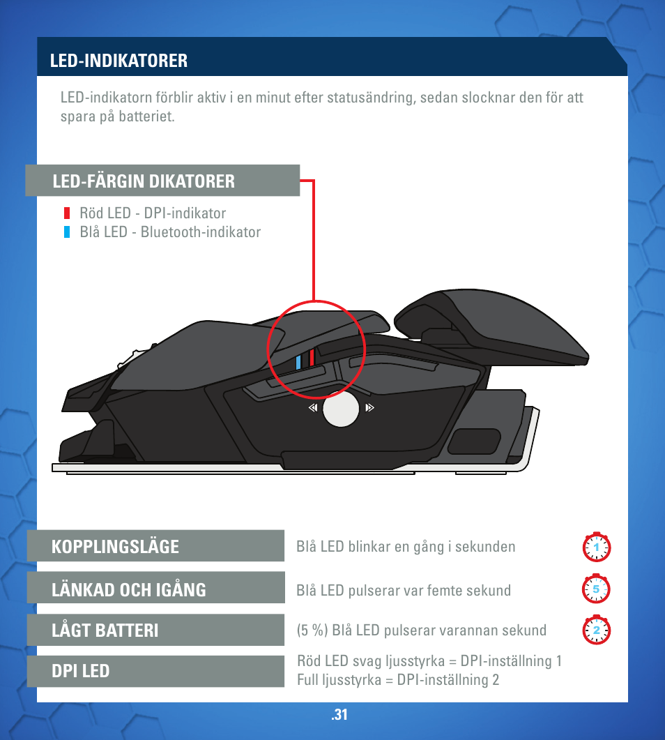 Led-indikatorer | TRITTON R.A.T. M User Manual | Page 31 / 44