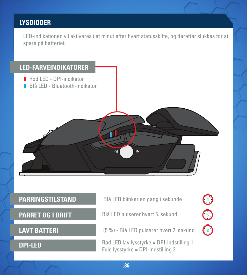 Lysdioder | TRITTON R.A.T. M User Manual | Page 36 / 44