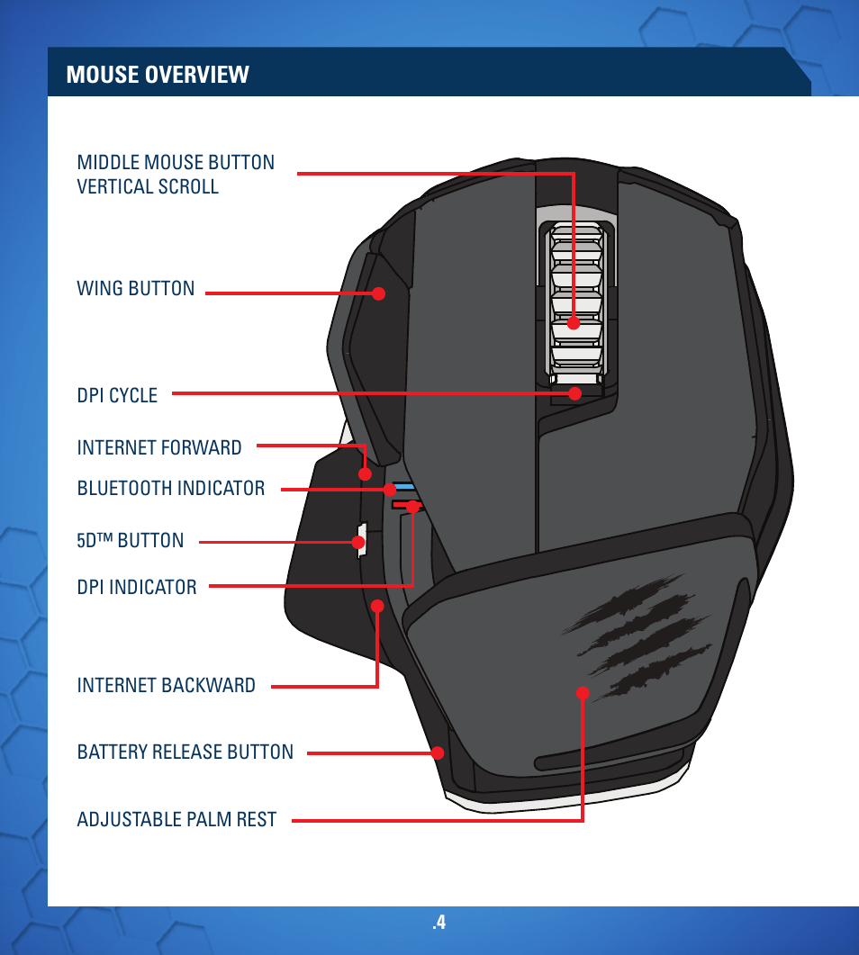 TRITTON R.A.T. M User Manual | Page 4 / 44