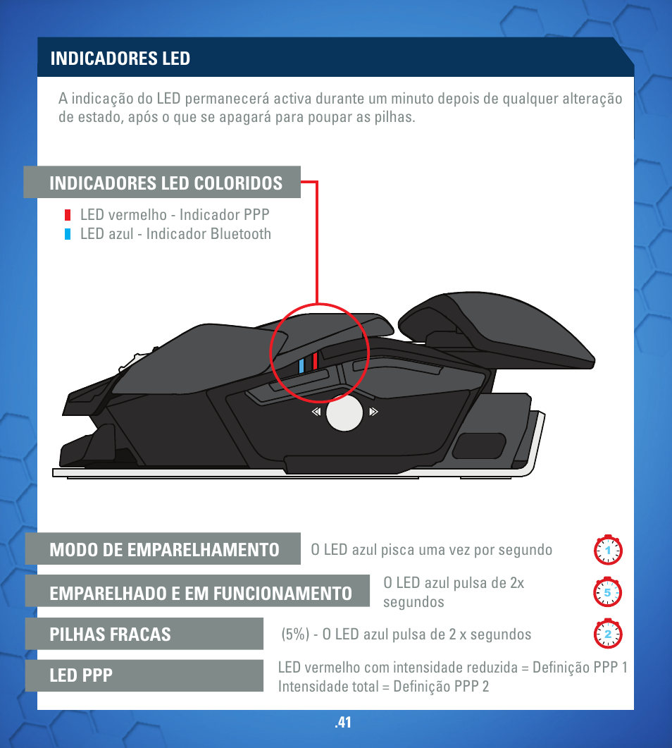 Indicadores led | TRITTON R.A.T. M User Manual | Page 41 / 44