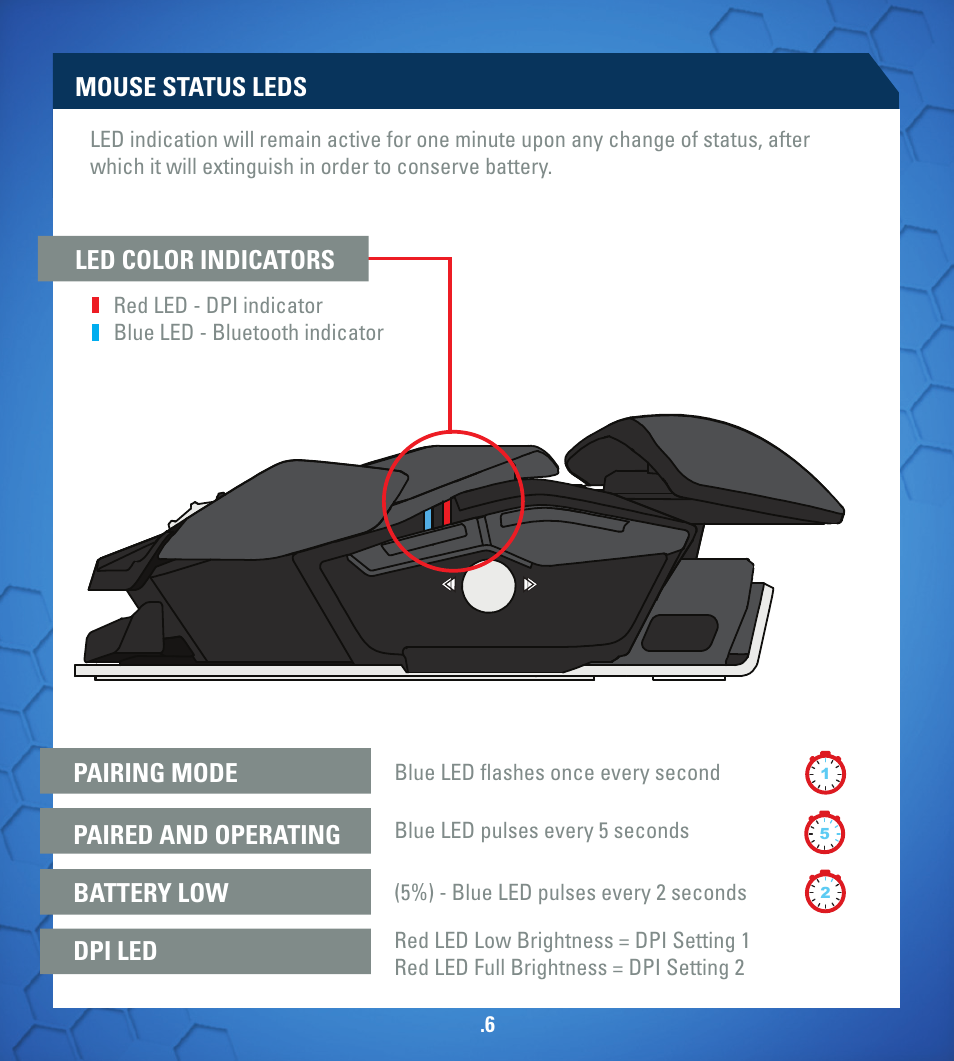 Mouse status leds | TRITTON R.A.T. M User Manual | Page 6 / 44