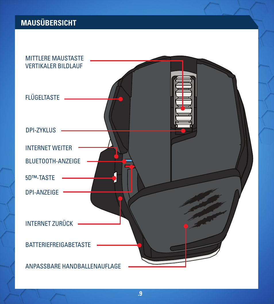 TRITTON R.A.T. M User Manual | Page 9 / 44