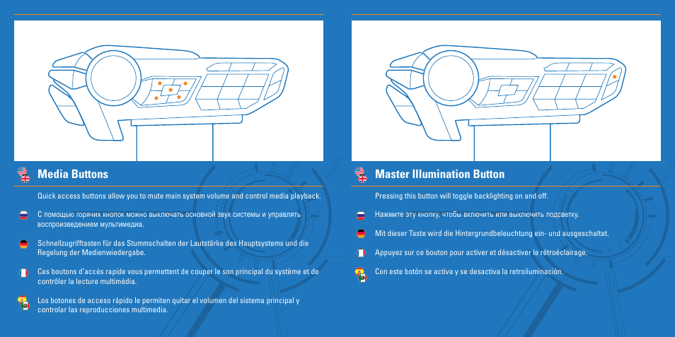 Media buttons, Master illumination button | TRITTON S.T.R.I.K.E. 5 User Manual | Page 8 / 15